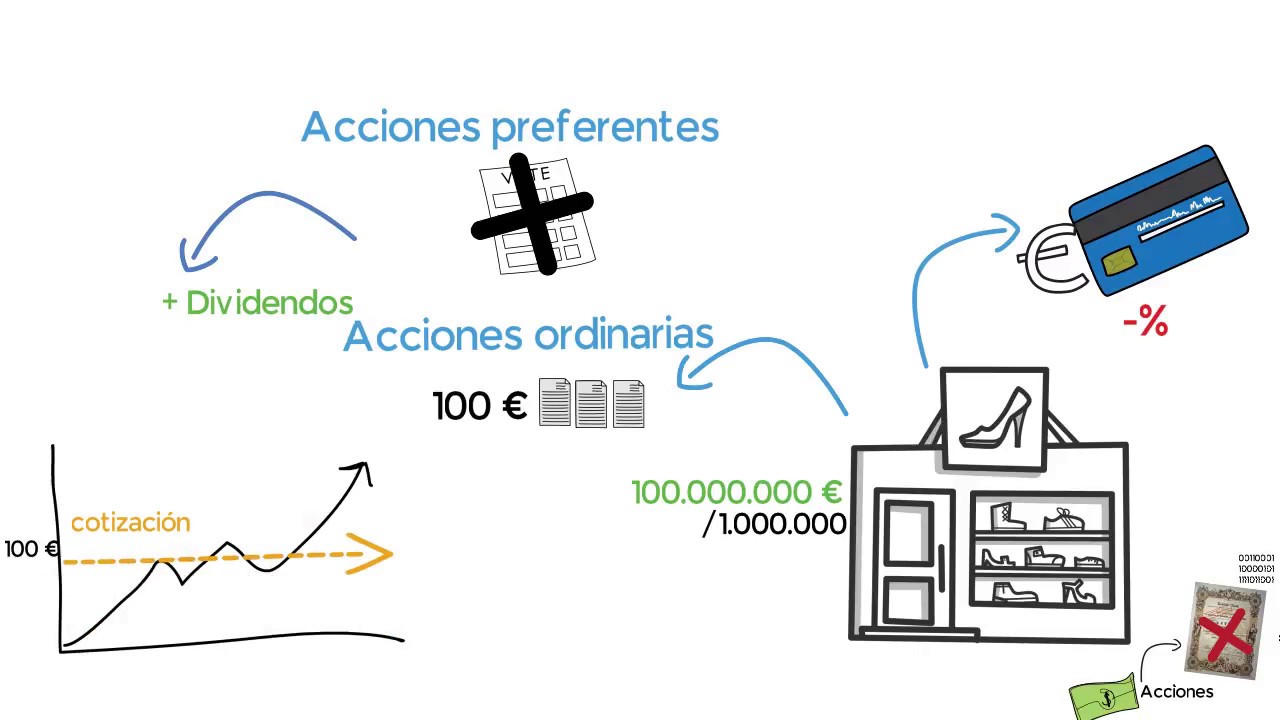 ¿Qué son las acciones y los valores?