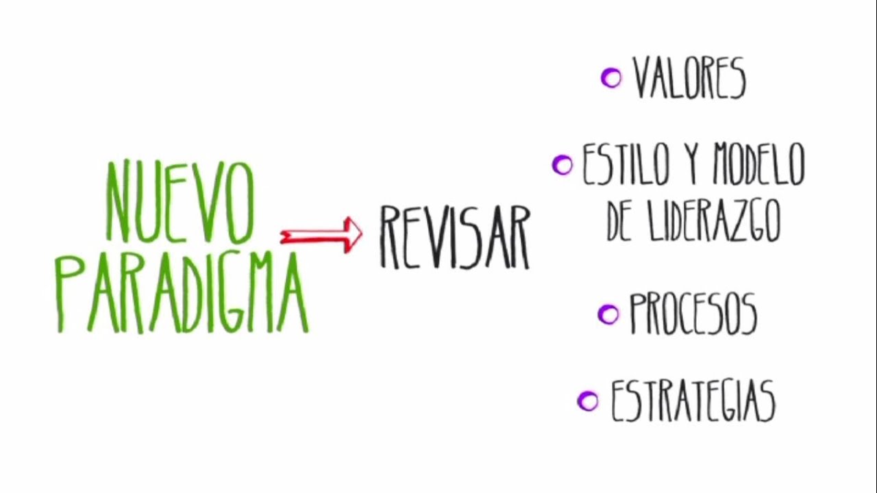 Transformación empresarial: Claves, beneficios y estrategias para un cambio de paradigma exitoso