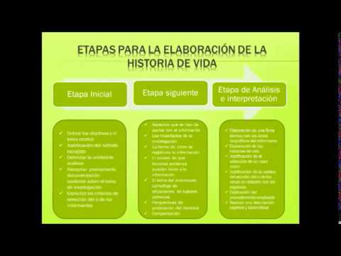 ¿Qué son las historias de vida en investigación?