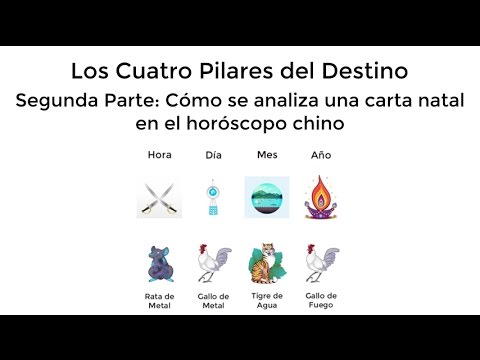 ¿Cuáles son los 4 pilares del zodiaco chino?