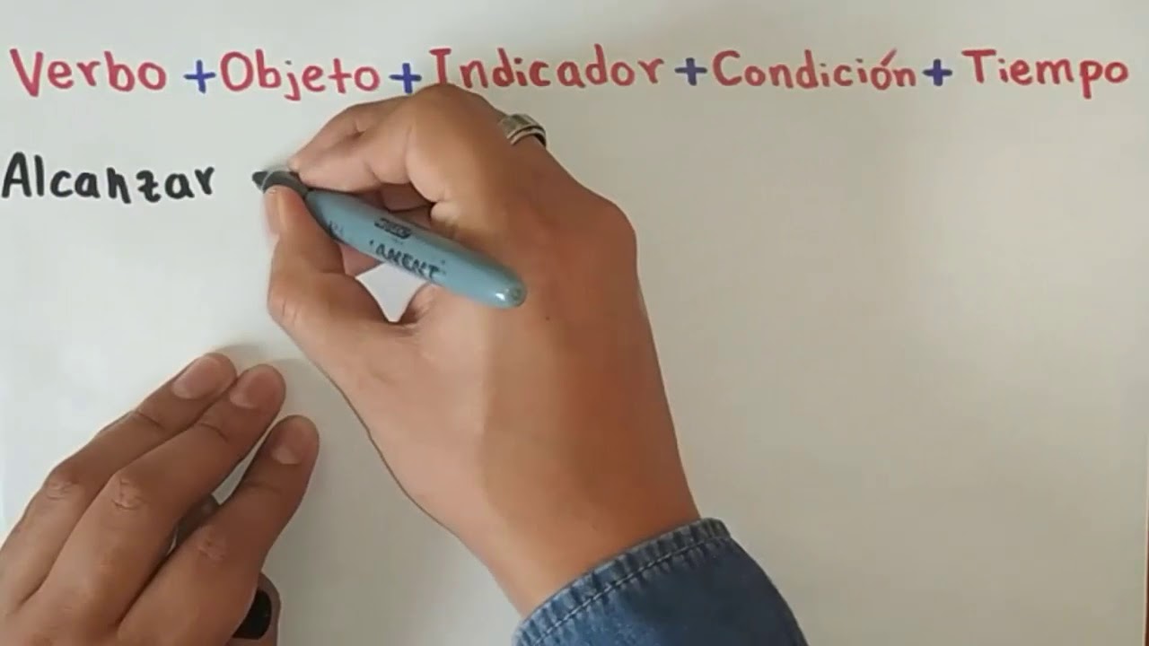 Redactando objetivos SMART: Ejemplos, pasos y consejos