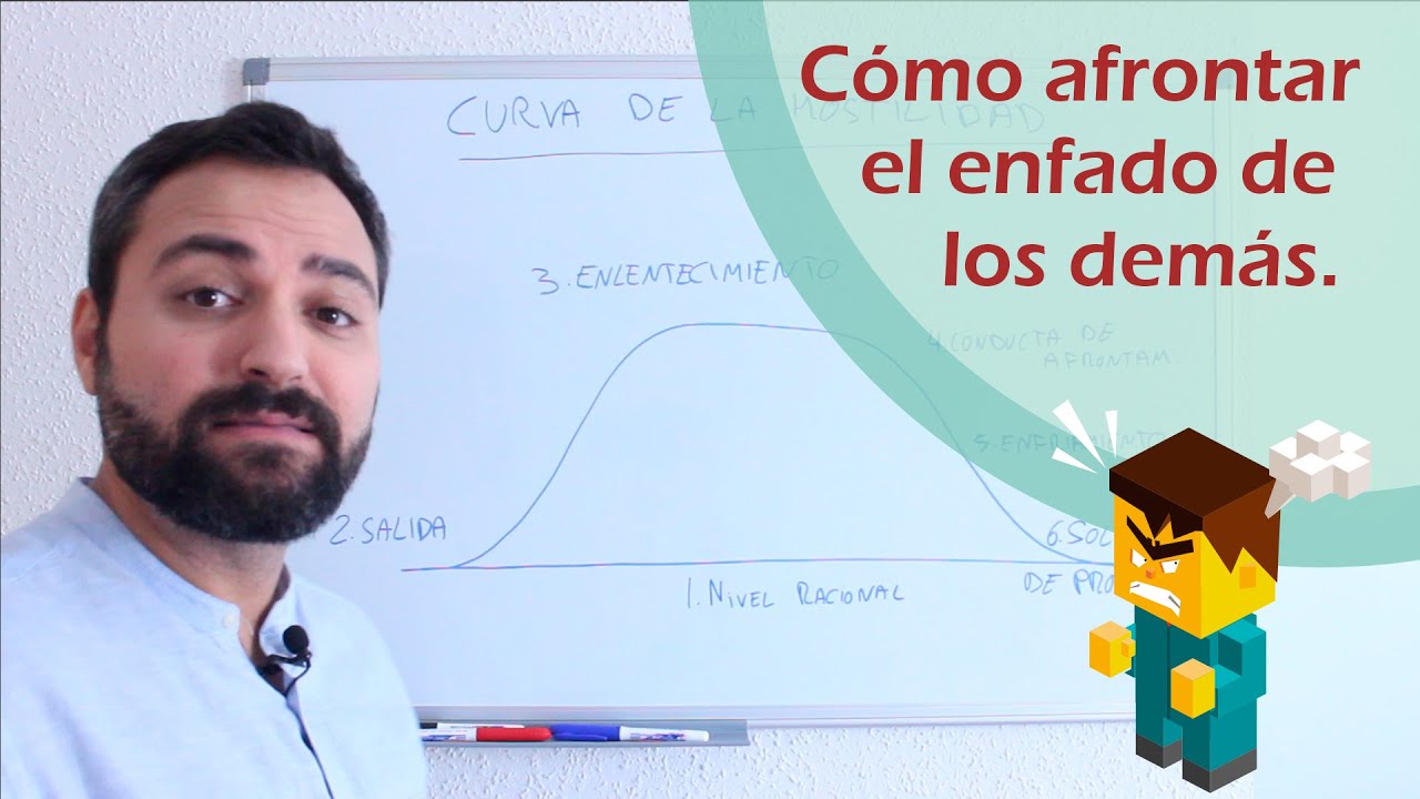 5 consejos para comunicarse con personas irascibles y evitar conflictos